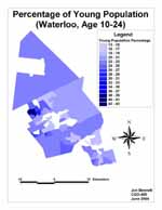 percentage of young population